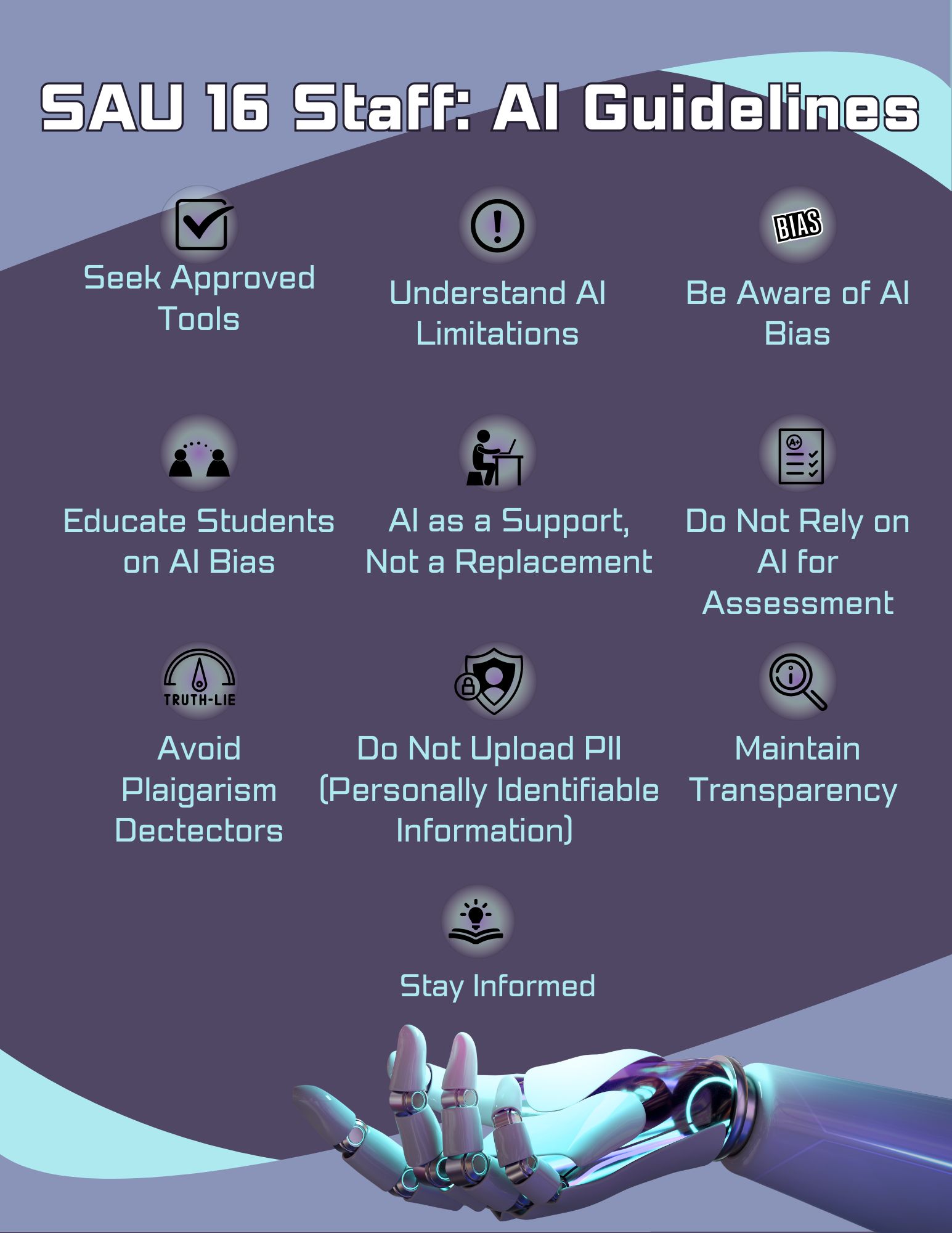 an infographic of AI guidelines